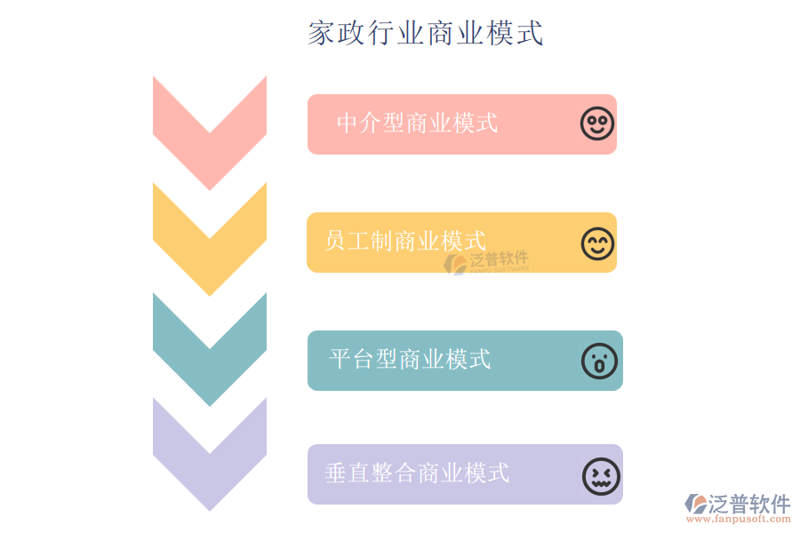 家政信息平台